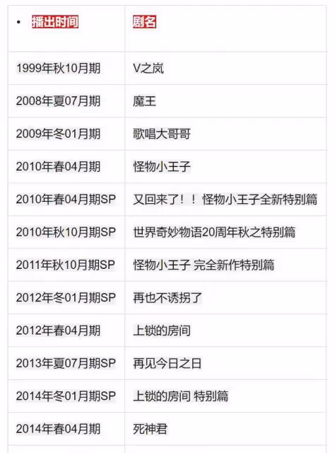 「嵐」出道21年演過多少日劇？五人主演日劇懶人包一次整理