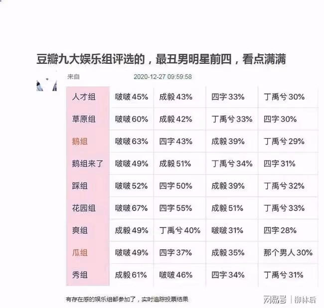 豆瓣小組評選最醜男明星，結果出來了