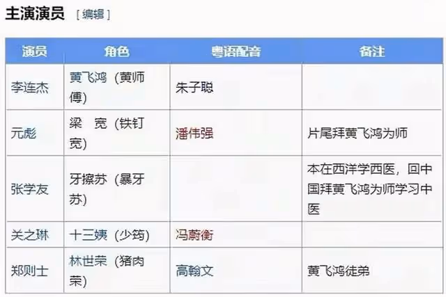 一路走好！香港著名配音演員今日出殯火化，恩師手寫千字長文悼念