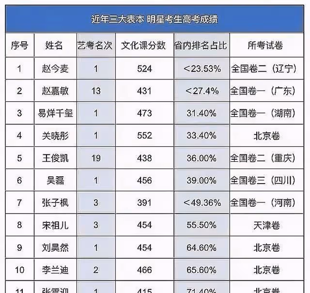 高考成績524分，學霸趙今麥的筆記堪比印刷體，不愧是娛樂圈學霸