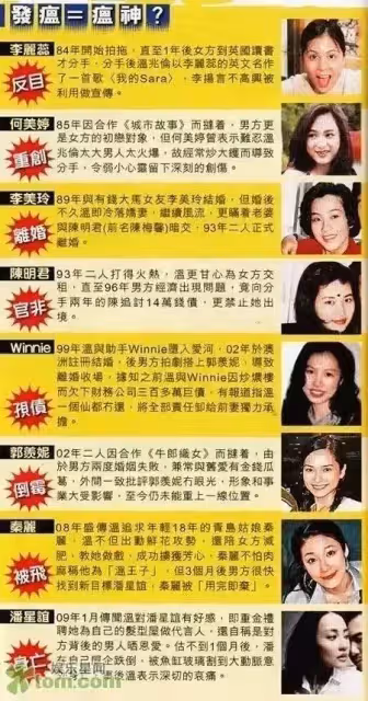 美貌不輸李嘉欣！當紅卻「因2段錯戀」事業一落千丈　後舍豪門倒貼500萬「嫁窮小子」還為公婆買房