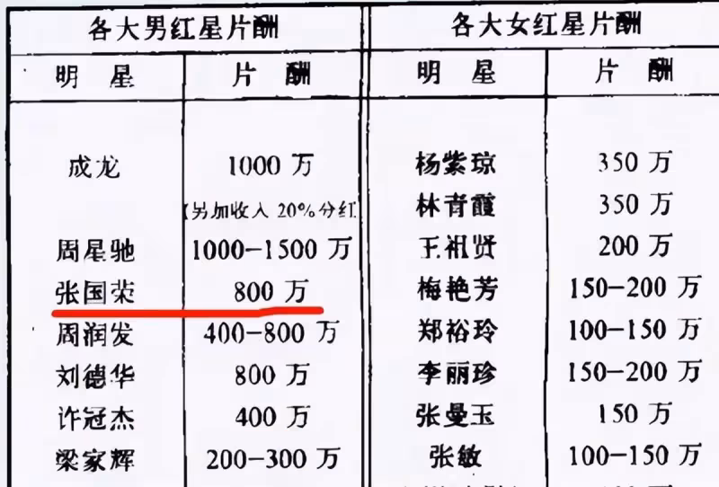 張國榮離開19年,4億遺產是如何處理的?唐鶴德拿走2億後乾了什麼?