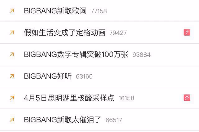 Bigbang回歸在內娛霸榜,國內粉絲無視劣跡藝人,被韓流網友嘲諷