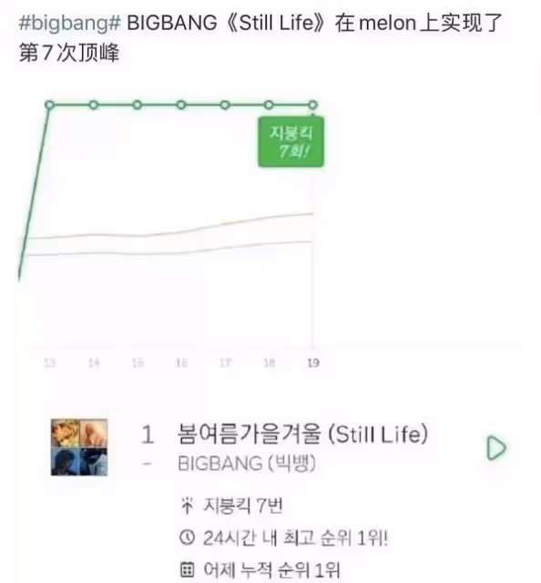 終於等到花開再會!但是BIGBANG怎麼才相聚就要解散了?