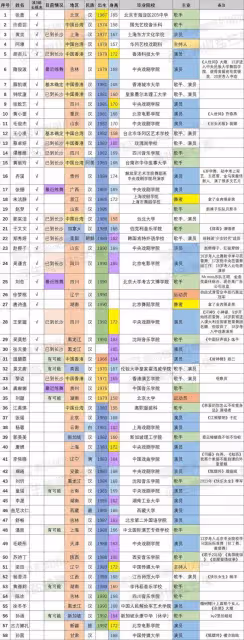 芒果台真會搞事，浪三姐姐們一看就不好惹，還沒開始已分兩大幫派