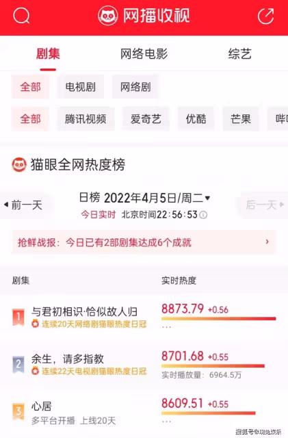 又繼續領跑！任嘉倫《恰似故人歸》開播二日，喜提五大平台冠軍榜