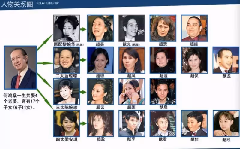 28歲嫁大39歲千億富豪，「8年連生5胎」不坐月子　拒每天10萬零花錢「最終爭到百億家產」