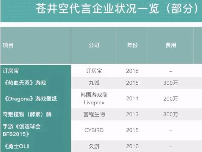蒼井空確診,更「噁心」的一幕發生了…