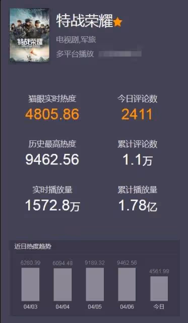 李一桐搭楊洋出演特戰榮耀,網友:有這女主,楊洋也救不活收視