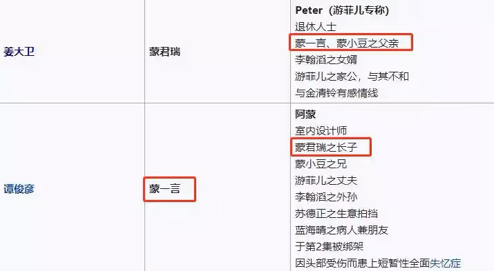 73歲姜大衛近況罕曝光,25歲兒子姜卓文「比老爸還帥氣」,自曝「買房送兒子」,媒評「操碎抱孫心」