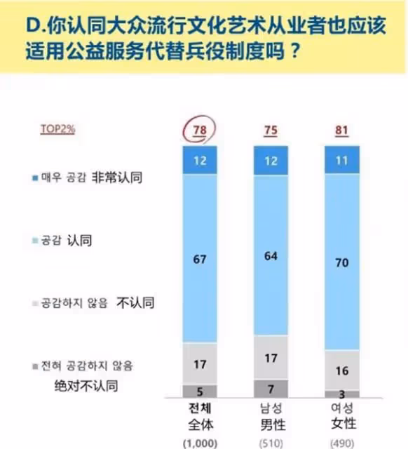 HYBE邀請100多名記者去看BTS演唱會,花銷全免,韓流網友破防了