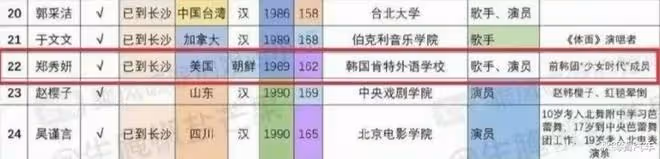 《浪姐》開播前就爭議不斷的鄭秀妍