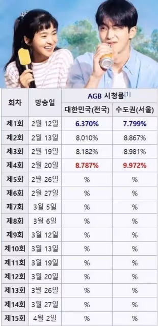新人女團最喜歡的BLACKPINK成員是誰;演技派演員被嘲?收視率說話