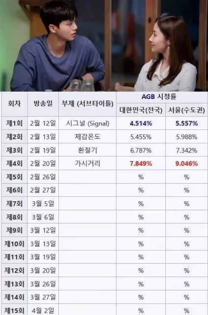 新人女團最喜歡的BLACKPINK成員是誰;演技派演員被嘲?收視率說話