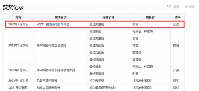 TVB老戲骨去世！去年最後露面與謝賢搭戲，女兒悲痛曝其走得安詳