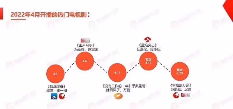 《藍焰突擊》定檔416?任嘉倫4月也將雙劇霸屏!