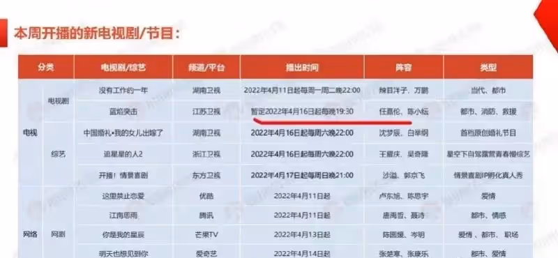 《藍焰突擊》定檔416?任嘉倫4月也將雙劇霸屏!