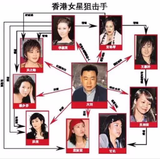 身為劉鑾雄的太子,他與風流老爸不一樣,不接班,向大學捐款5千萬!