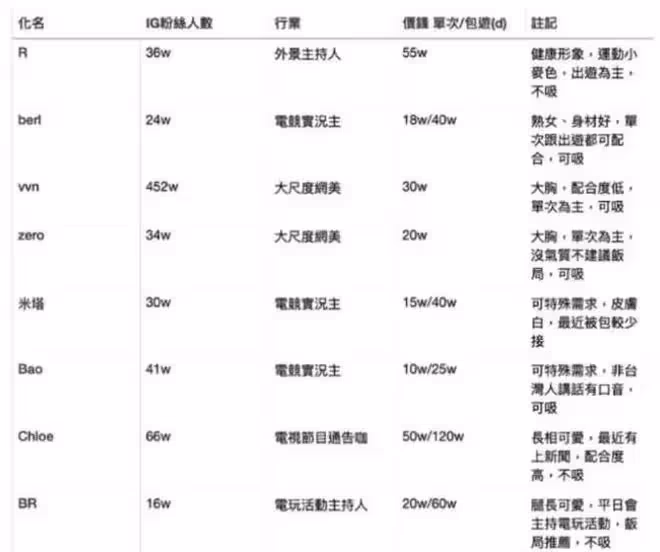 約會15w，陪睡10w：明碼標價的女星們