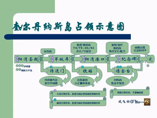 魔獸世界TBC懷舊服P5階段新世界事件——「占領奎爾丹納斯」前瞻