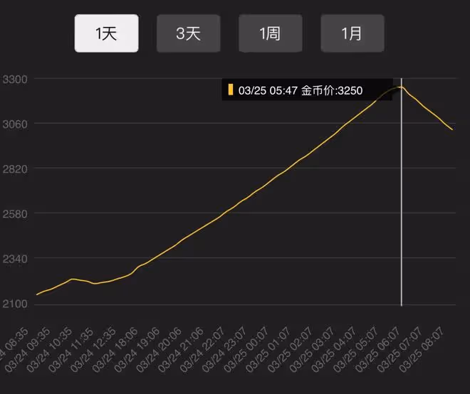 魔獸世界懷舊服：時光徽章價格一夜暴漲50%，玩家把商城買斷貨了