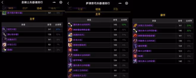 魔獸世界懷舊服兵器譜排行:蛋刀出場率高達50%，閃弓狗杖優勢明顯
