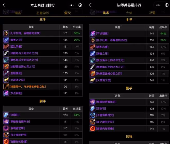 魔獸世界懷舊服兵器譜排行:蛋刀出場率高達50%，閃弓狗杖優勢明顯