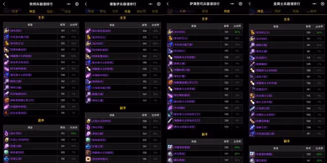 魔獸世界懷舊服兵器譜排行:蛋刀出場率高達50%，閃弓狗杖優勢明顯