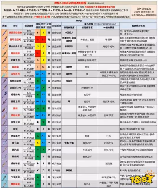 原神2.6最新武器強度排行榜 2.6最強武器排行