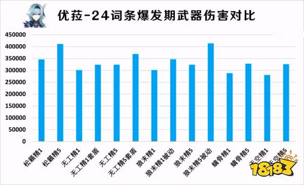 原神無工之劍適合誰用 無工之劍強度分析