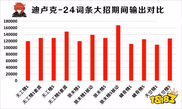 原神無工之劍適合誰用 無工之劍強度分析