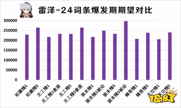 原神無工之劍適合誰用 無工之劍強度分析