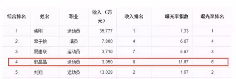 郭晶晶北京3億四合院曝光!常年無人居住,裝修大氣毗鄰天安門,網友:你不住給我