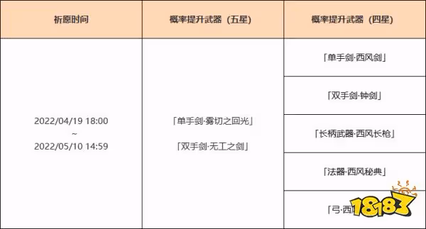 原神2.6下半武器池4月19日開啟 霧切無工之劍開放祈願