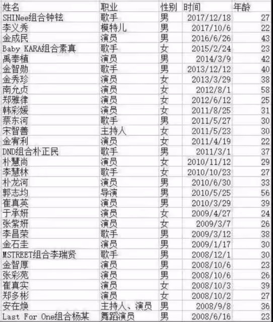 醜惡的韓國財閥：將娛樂圈明星當作玩物！