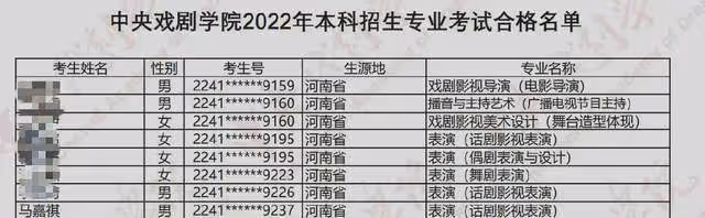 眾星藝考成績出爐!馬嘉祺復讀過複試,覺醒年代小演員奪中戲第一