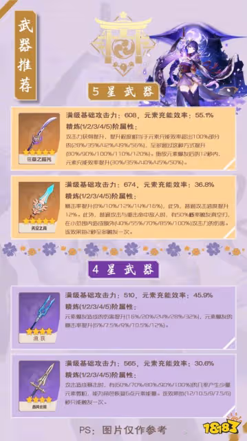 原神雷電將軍攻略匯總 雷電將軍突破材料 武器聖遺物搭配攻略一覽