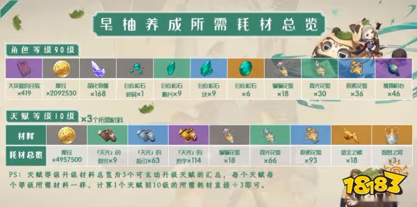 原神早柚攻略大合集 早柚聖遺物 武器 邀約任務攻略一覽