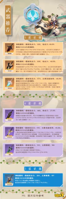 原神早柚攻略大合集 早柚聖遺物 武器 邀約任務攻略一覽