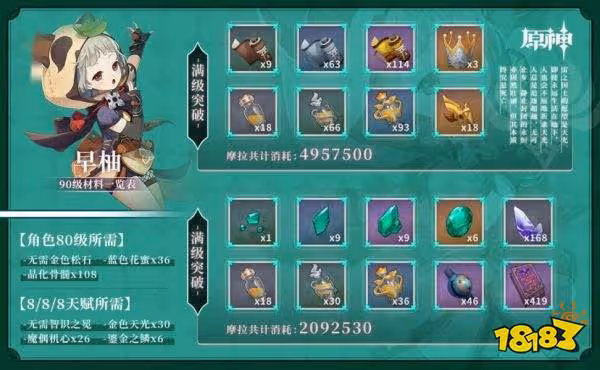 原神早柚突破材料收集攻略 早柚天賦 突破材料收集一覽