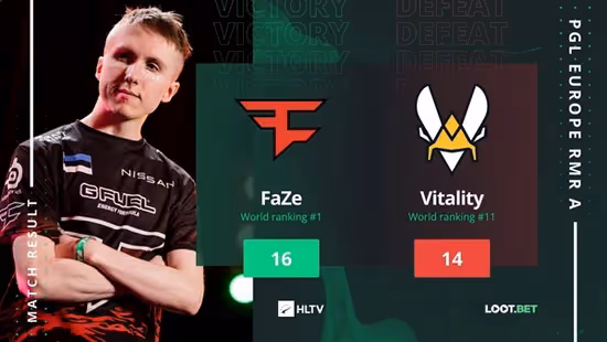歐洲RMR：FaZe 16-14艱難戰勝vitality