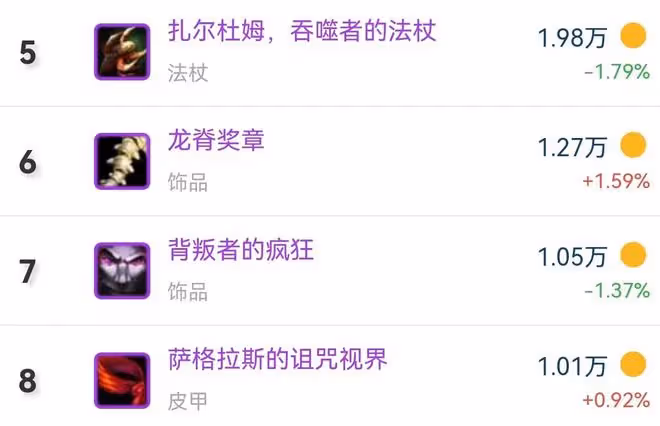 魔獸TBC：P5混合職業極品武器，屬性超過狗杖，法師和術士都羨慕