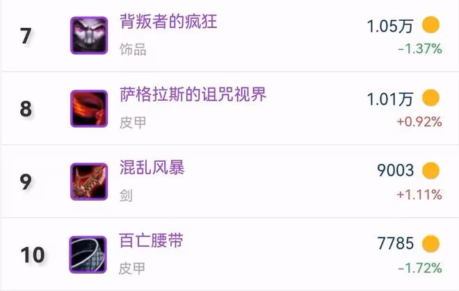 魔獸TBC：這才是P5獵人畢業頭盔，屬性略勝眼罩，不打副本就能拿