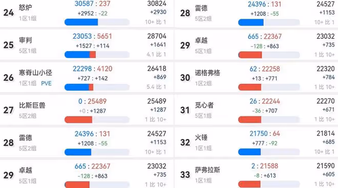 魔獸TBC：新1輪免費轉服開放，多個排隊服可轉出，新服如何選擇？
