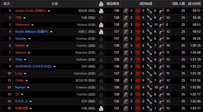 魔獸TBC：11名近戰DPS領銜，58分鐘打通黑暗神殿，看完裝備嚇一跳