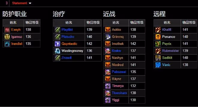 魔獸TBC：11名近戰DPS領銜，58分鐘打通黑暗神殿，看完裝備嚇一跳