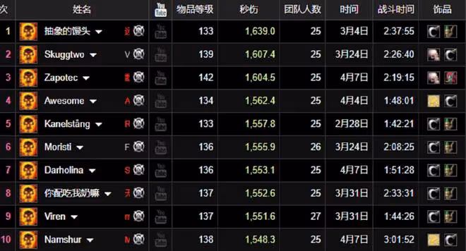 魔獸TBC：WCL前10法系飾品搭配，一件藍裝堪比古頭，2個職業標配