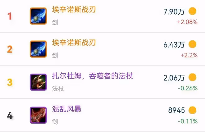 魔獸TBC：法系DPS真正畢業武器，屬性碾壓狗杖，大部分玩家拿不到