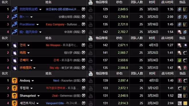 魔獸TBC：DPS專精巔峰數據，僅有2個突破4000點，1個專精險勝防戰