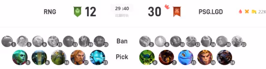 DPC中國S級戰報：極致快攻 LGD擊敗RNG